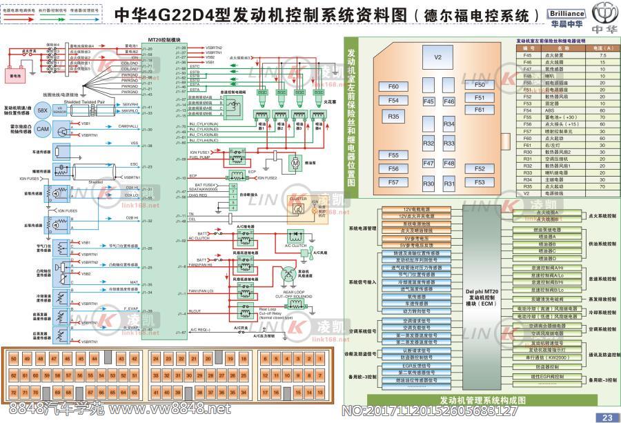 中华4G22D4型发动机控制系统资料图（德尔福电控系统）